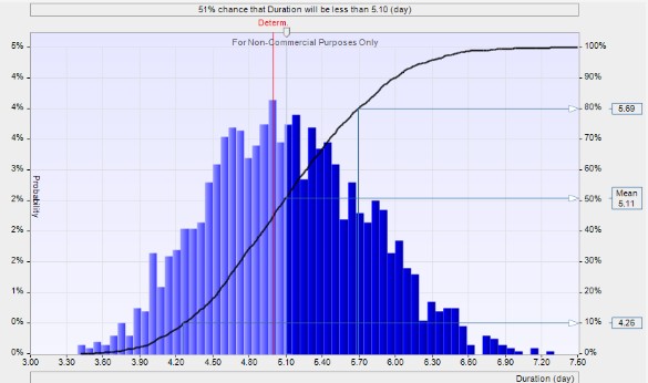 RiskyProject – analyse quantitative des risques